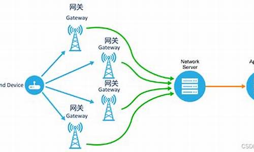 lorawan 节点源码_lorawan节点模块